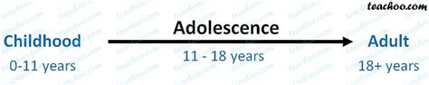 How to spell adolescence
